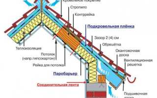 Вентиляция в деревянном доме: нужна ли и как сделать