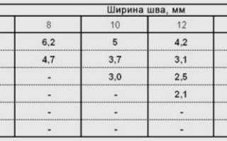 Как правильно рассчитать расход монтажной пены на 1 м п шва: калькулятор онлайн