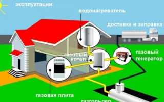 Выбор места для газгольдера: правила и рекомендации