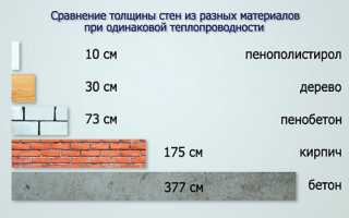 Циклевка паркета своими руками – пошаговая технология