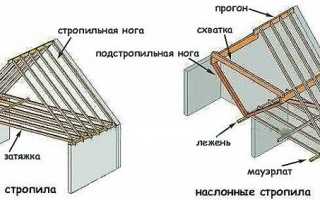 Как правильно рассчитать площадь двухскатной крыши?