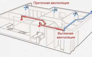 Делаем грамотно приточную систему вентиляции своими руками