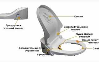 Как выбрать и установить инсталляцию для унитаза