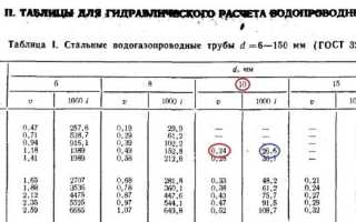 Тепловой расчет системы отопления — 3 эффективных способа с пошаговыми инструкциями!