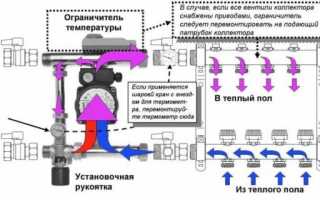 Коллектор для теплого пола: что это такое и для чего он нужен, как его собрать